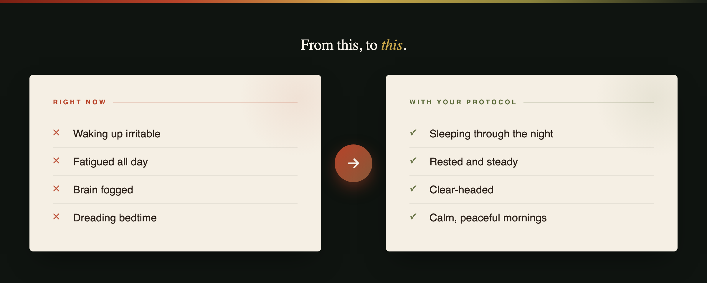 From waking up irritable, fatigued, and brain fogged, to sleeping through the night, rested, and clear-headed